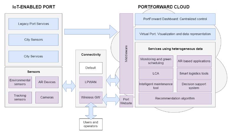 2018-06-08_370754_Grant Agreement-769267-PortForward_signed-by-Fraunhofer-COM
