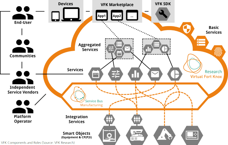 Fig1_VFK_ComponentsRoles