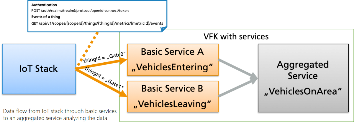 Fig2_Data_Flow