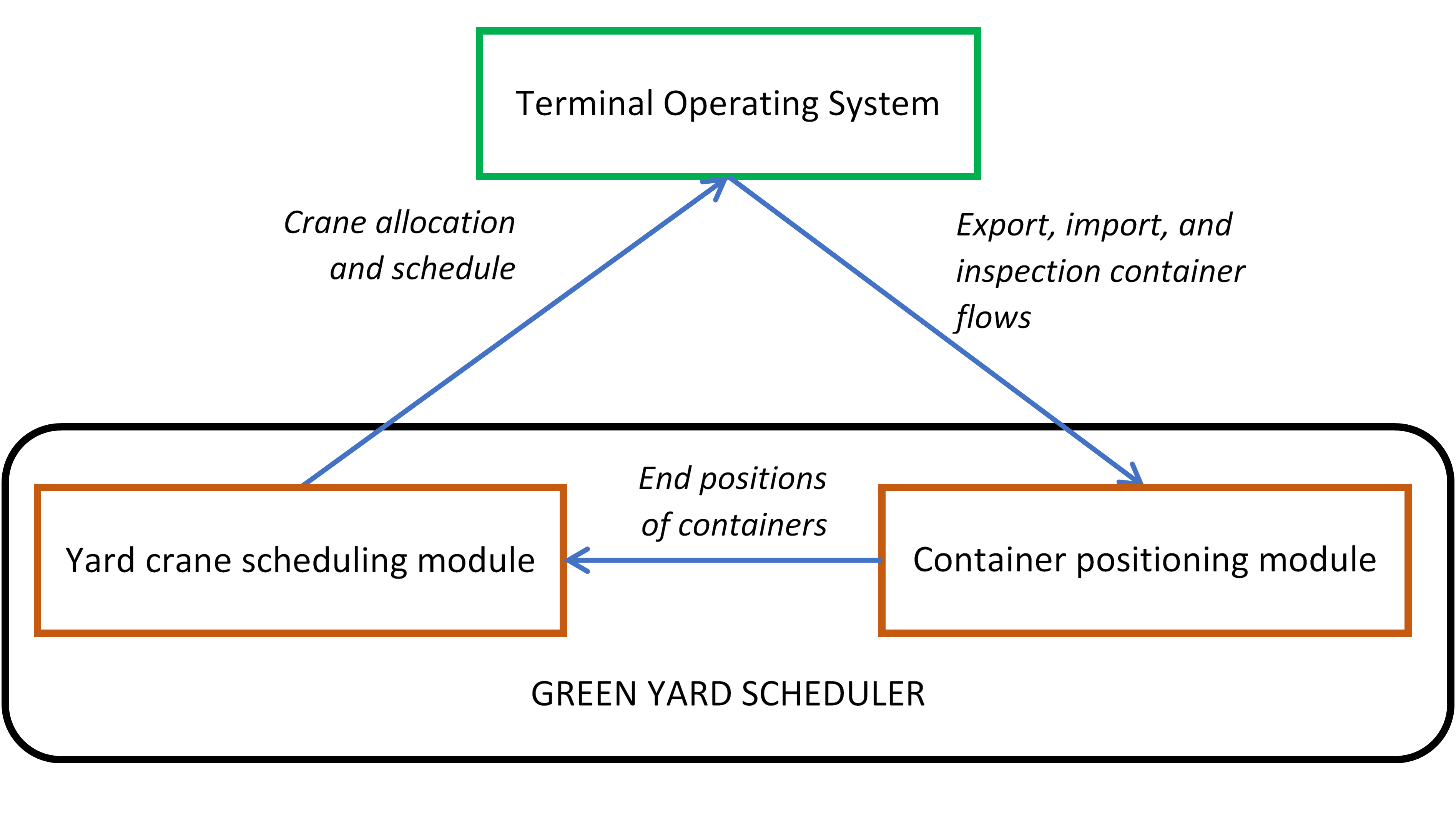 InformationFlowDiagramGYS